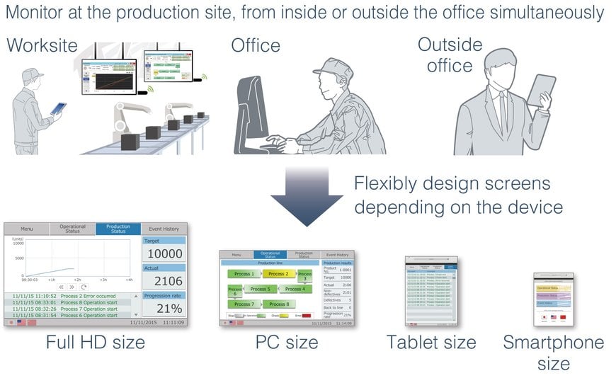 New Graphic Operation Terminals from Mitsubishi Electric Provide  «Wider» Choices